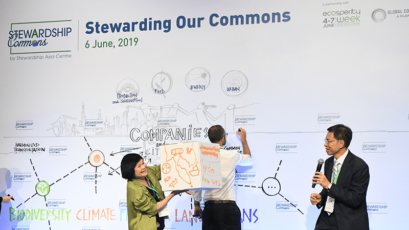 Innovate4Climate